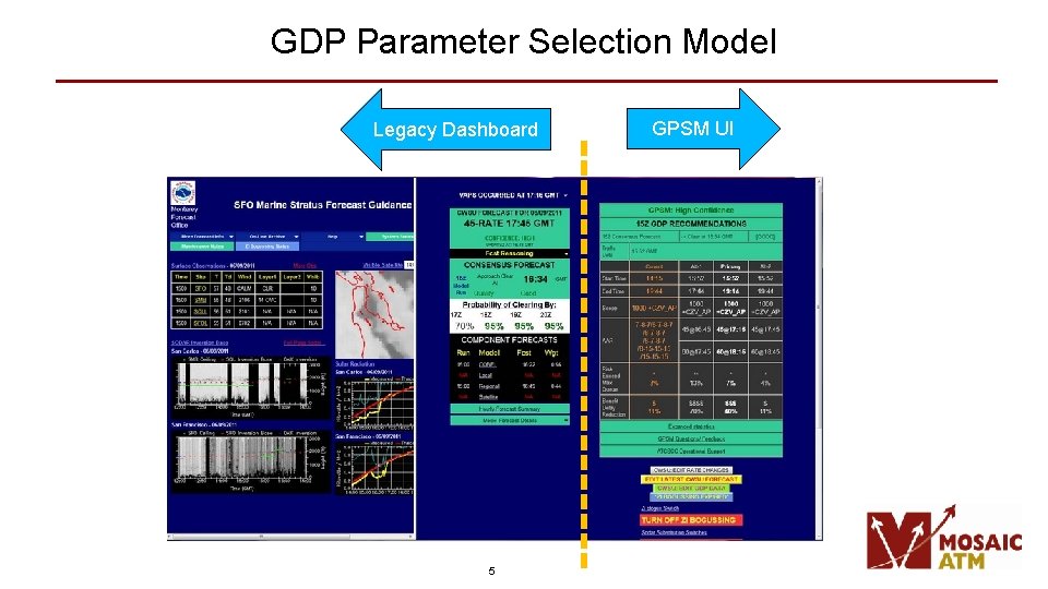 GDP Parameter Selection Model Legacy Dashboard 5 GPSM UI 