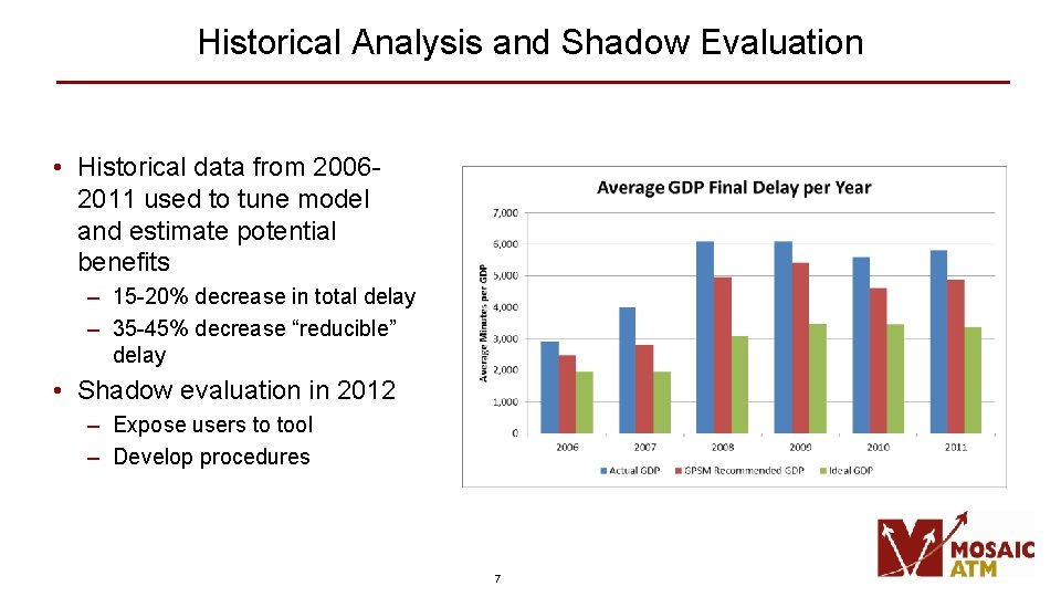 Historical Analysis and Shadow Evaluation • Historical data from 20062011 used to tune model