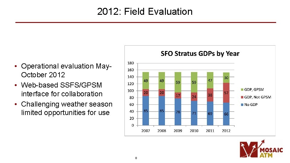 2012: Field Evaluation • Operational evaluation May. October 2012 • Web-based SSFS/GPSM interface for