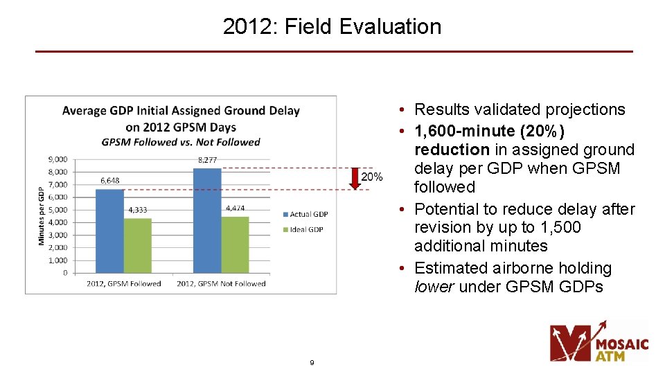 2012: Field Evaluation • Results validated projections • 1, 600 -minute (20%) reduction in