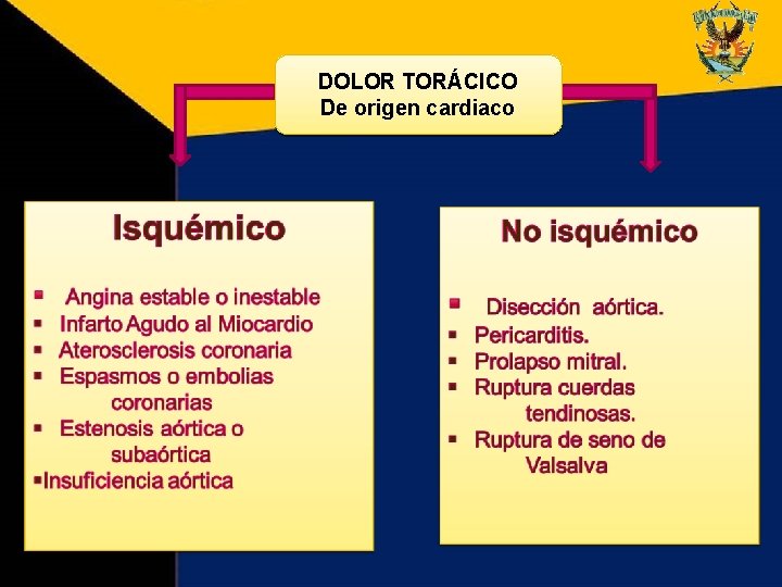 DOLOR TORÁCICO De origen cardiaco DOLOR TORÁCICO De origen cardiaco