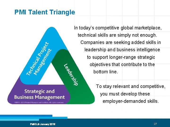 PMI Talent Triangle In today’s competitive global marketplace, technical skills are simply not enough.