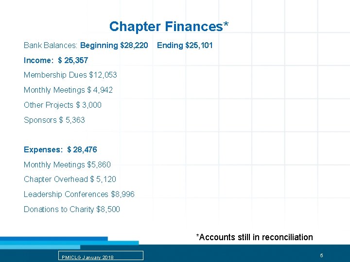 Chapter Finances* Bank Balances: Beginning $28, 220 Ending $25, 101 Income: $ 25, 357