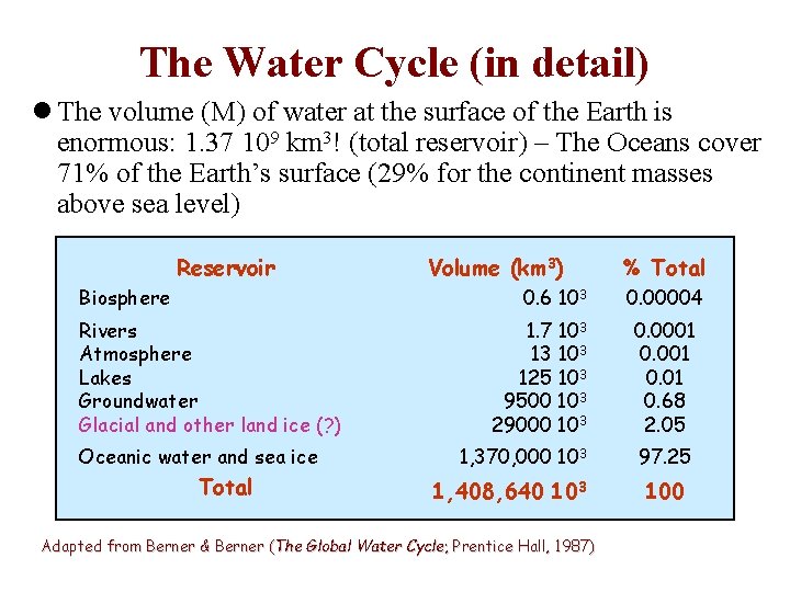 The Water Cycle (in detail) l The volume (M) of water at the surface