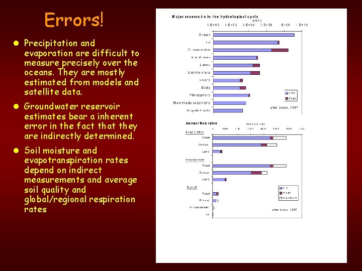 Errors! l Precipitation and evaporation are difficult to measure precisely over the oceans. They