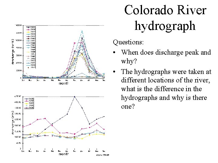 Colorado River hydrograph Questions: • When does discharge peak and why? • The hydrographs