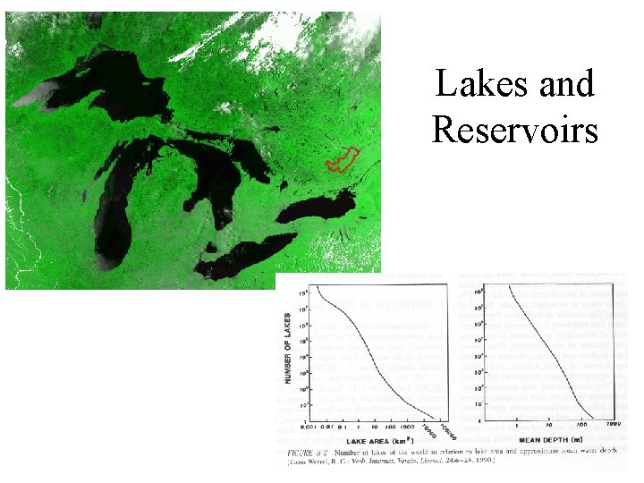 Lakes and Reservoirs 