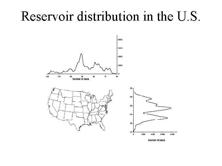 Reservoir distribution in the U. S. 