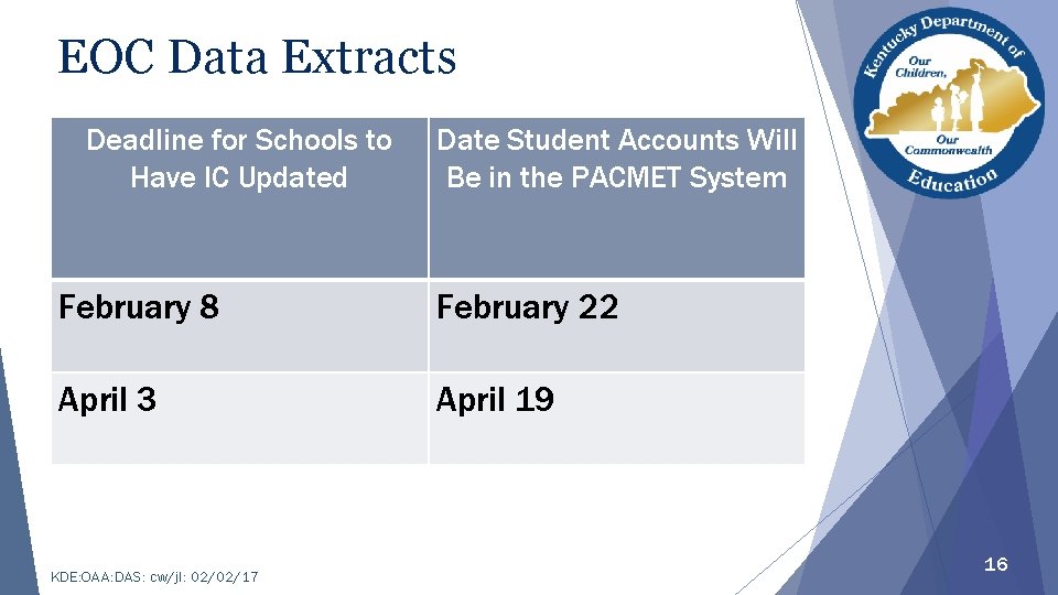 EOC Data Extracts Deadline for Schools to Have IC Updated February 8 April 3