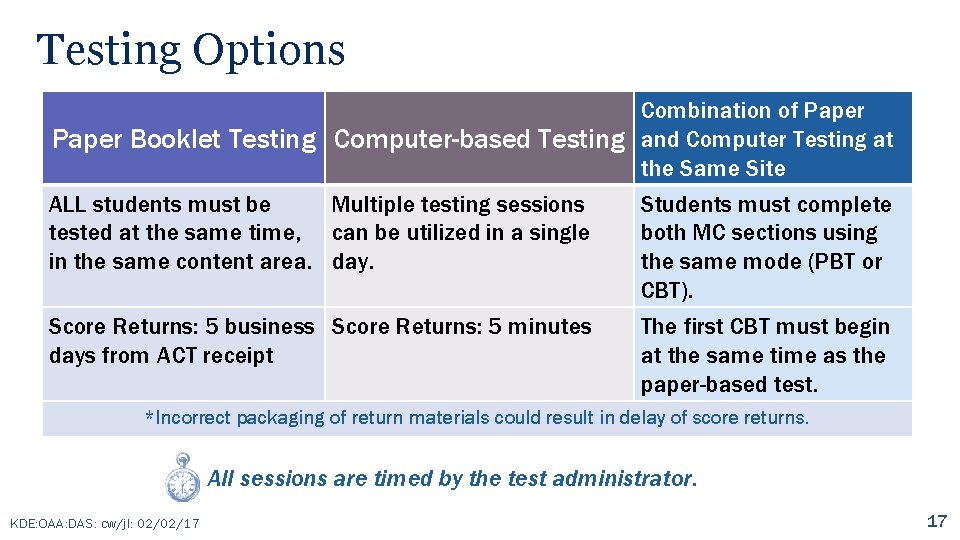 Testing Options Combination of Paper Booklet Testing Computer-based Testing and Computer Testing at the