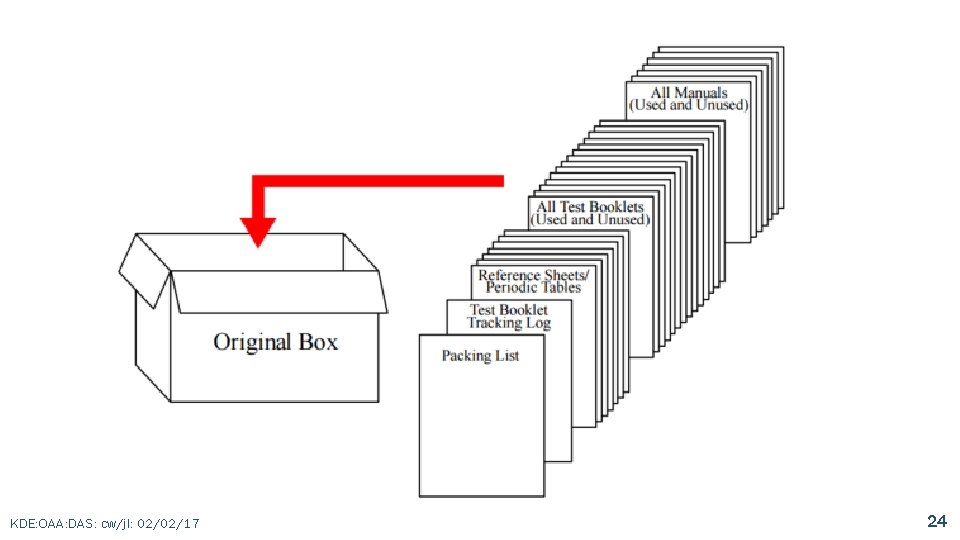 KDE: OAA: DAS: cw/jl: 02/02/17 24 