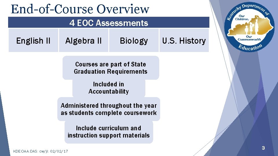 End-of-Course Overview 4 EOC Assessments English II Algebra II Biology U. S. History Courses