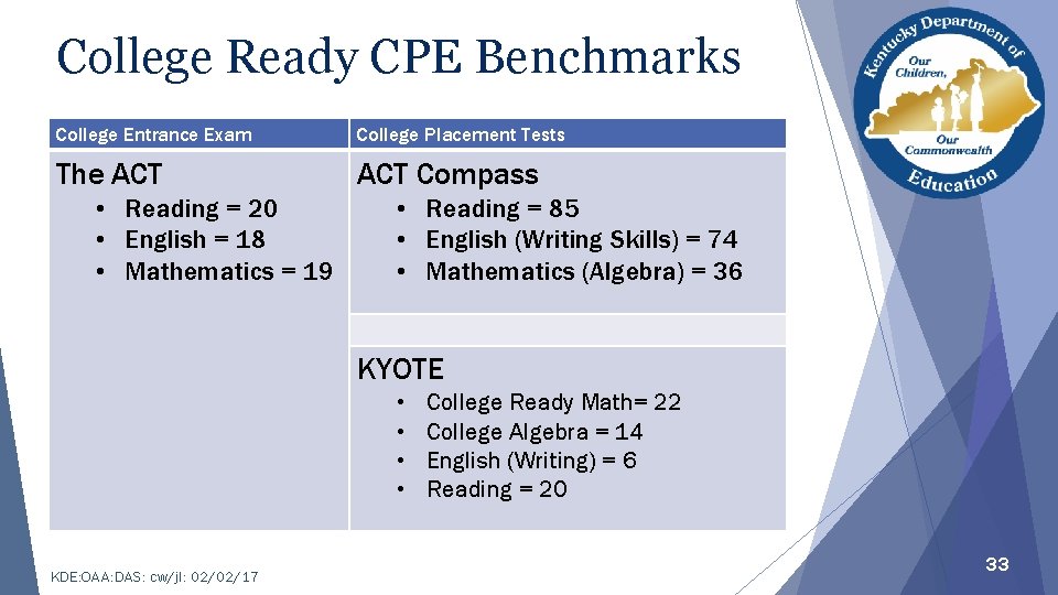 College Ready CPE Benchmarks College Entrance Exam College Placement Tests The ACT Compass •