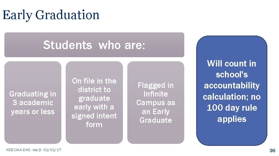 Early Graduation Students who are: Graduating in 3 academic years or less KDE: OAA: