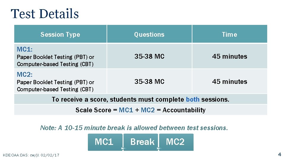 Test Details Session Type MC 1: Paper Booklet Testing (PBT) or Computer-based Testing (CBT)