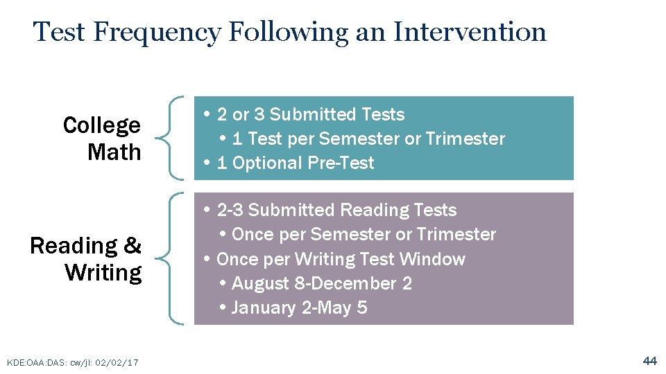 Test Frequency Following an Intervention College Math Reading & Writing KDE: OAA: DAS: cw/jl: