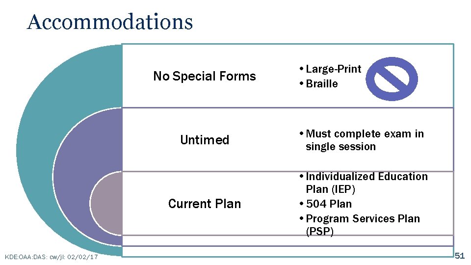 Accommodations No Special Forms KDE: OAA: DAS: cw/jl: 02/02/17 • Large-Print • Braille Untimed