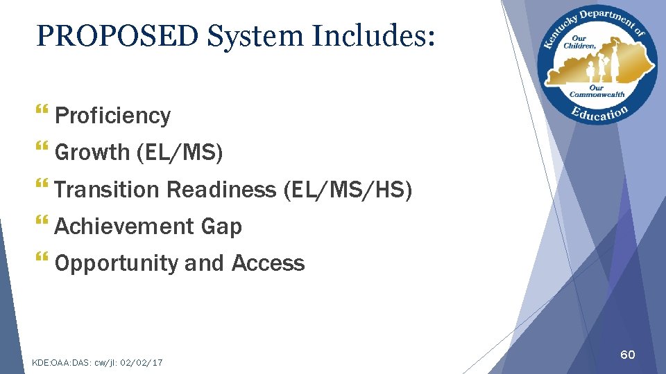 PROPOSED System Includes: } Proficiency } Growth (EL/MS) } Transition Readiness (EL/MS/HS) } Achievement