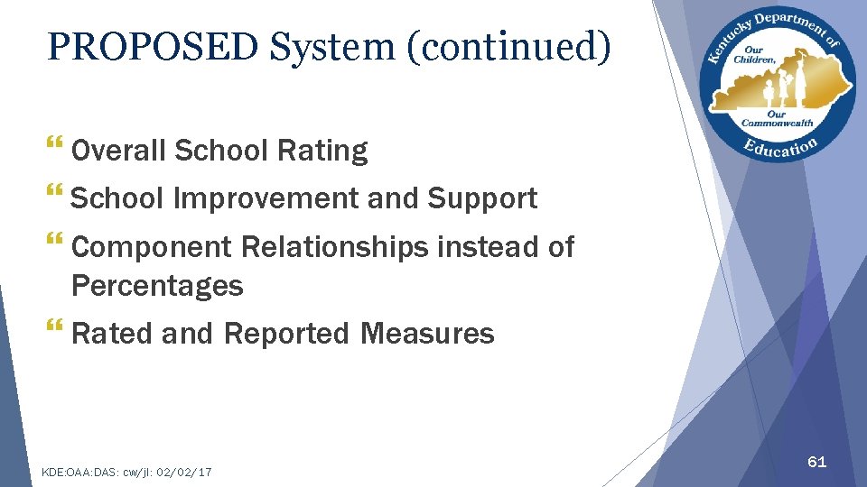 PROPOSED System (continued) } Overall School Rating } School Improvement and Support } Component