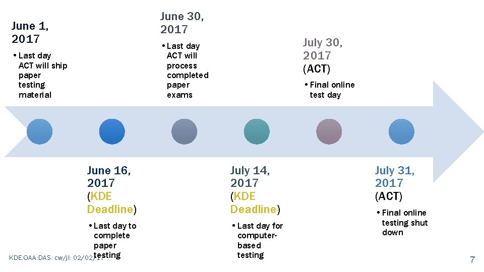 June 30, 2017 June 1, 2017 July 30, 2017 (ACT) • Last day ACT