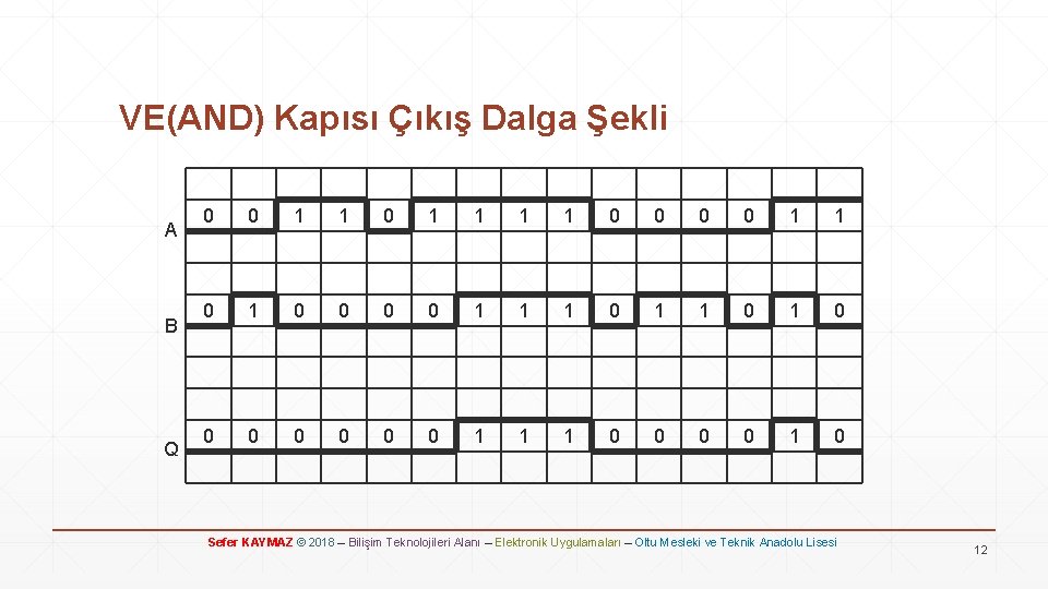 VE(AND) Kapısı Çıkış Dalga Şekli A B Q 0 0 1 1 1 1