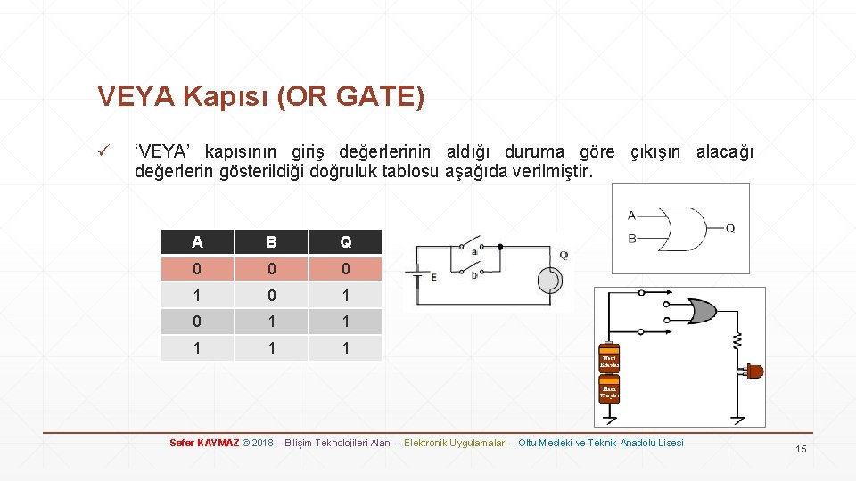 VEYA Kapısı (OR GATE) ü ‘VEYA’ kapısının giriş değerlerinin aldığı duruma göre çıkışın alacağı