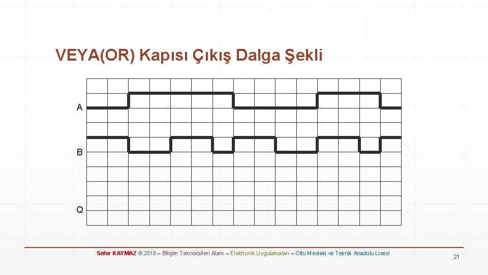 VEYA(OR) Kapısı Çıkış Dalga Şekli A B Q Sefer KAYMAZ © 2018 – Bilişim