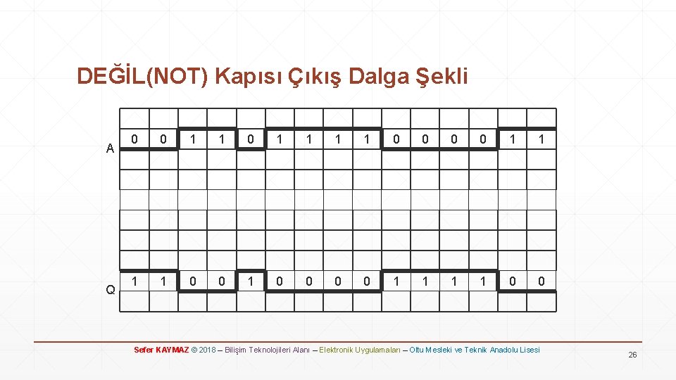 DEĞİL(NOT) Kapısı Çıkış Dalga Şekli A Q 0 0 1 1 1 1 0