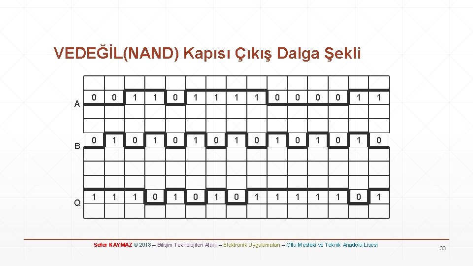 VEDEĞİL(NAND) Kapısı Çıkış Dalga Şekli A B Q 0 0 1 1 1 1
