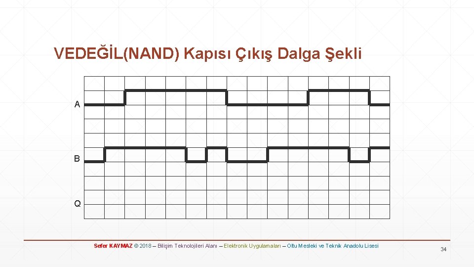 VEDEĞİL(NAND) Kapısı Çıkış Dalga Şekli A B Q Sefer KAYMAZ © 2018 – Bilişim