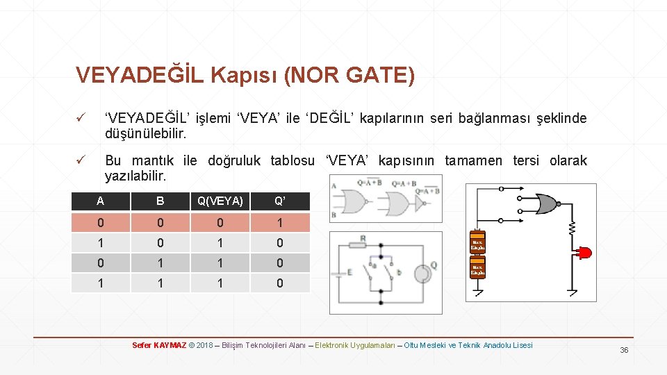 VEYADEĞİL Kapısı (NOR GATE) ü ‘VEYADEĞİL’ işlemi ‘VEYA’ ile ‘DEĞİL’ kapılarının seri bağlanması şeklinde