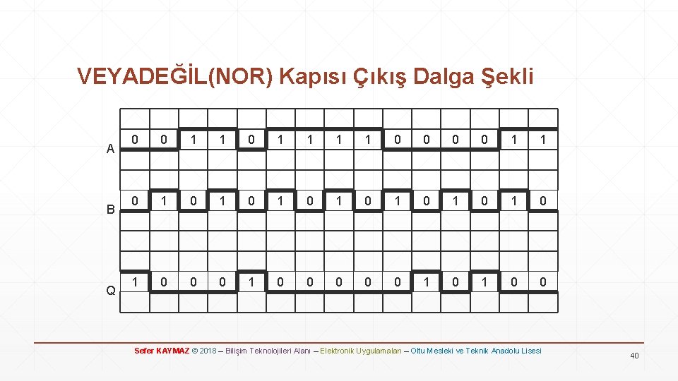 VEYADEĞİL(NOR) Kapısı Çıkış Dalga Şekli A B Q 0 0 1 1 1 1