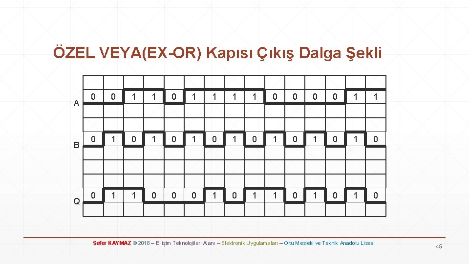 ÖZEL VEYA(EX-OR) Kapısı Çıkış Dalga Şekli A B Q 0 0 1 1 1