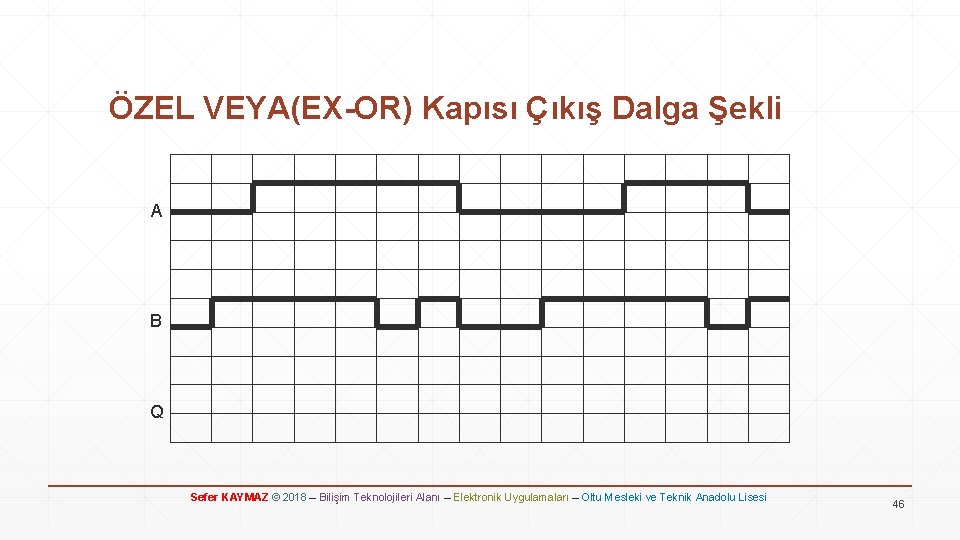 ÖZEL VEYA(EX-OR) Kapısı Çıkış Dalga Şekli A B Q Sefer KAYMAZ © 2018 –