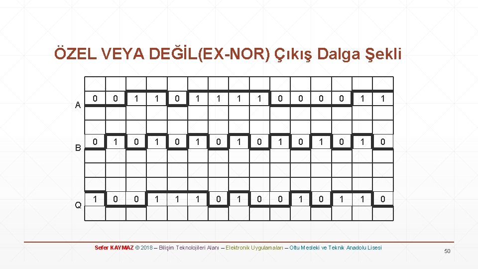ÖZEL VEYA DEĞİL(EX-NOR) Çıkış Dalga Şekli A B Q 0 0 1 1 1