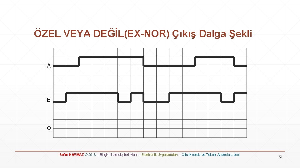 ÖZEL VEYA DEĞİL(EX-NOR) Çıkış Dalga Şekli A B Q Sefer KAYMAZ © 2018 –