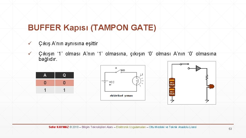 BUFFER Kapısı (TAMPON GATE) ü Çıkış A’nın aynısına eşittir ü Çıkışın ‘ 1’ olması