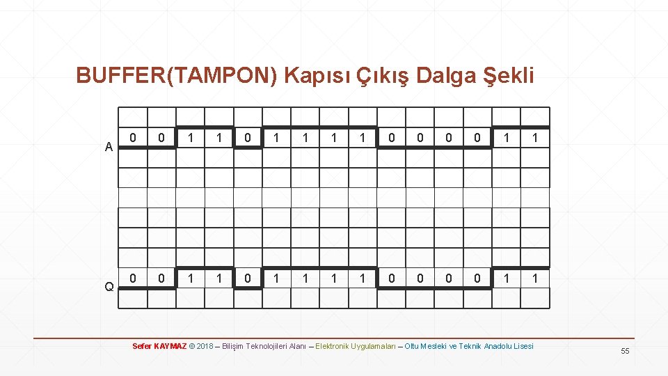 BUFFER(TAMPON) Kapısı Çıkış Dalga Şekli A Q 0 0 1 1 1 1 0