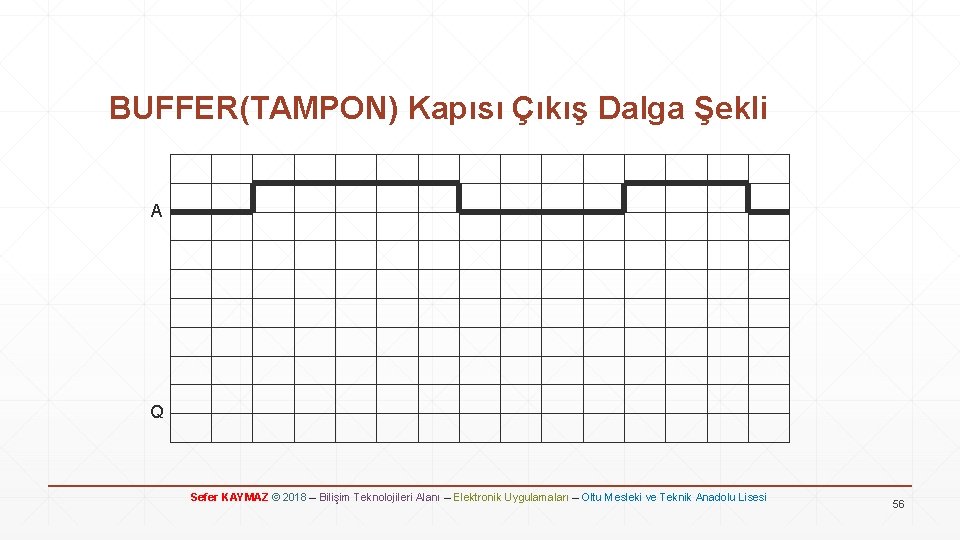 BUFFER(TAMPON) Kapısı Çıkış Dalga Şekli A Q Sefer KAYMAZ © 2018 – Bilişim Teknolojileri