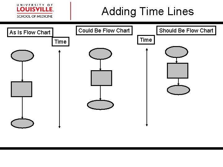 Adding Time Lines Could Be Flow Chart As Is Flow Chart Time Should Be Adding Time Lines Could Be Flow Chart As Is Flow Chart Time Should Be