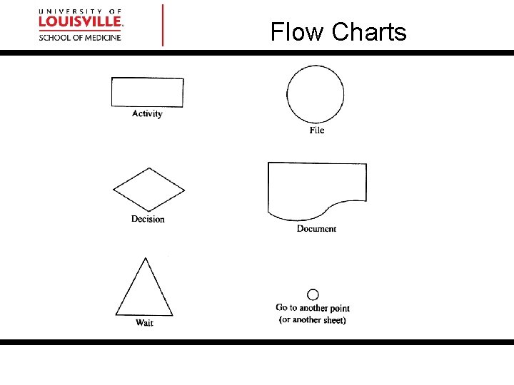 Flow Charts Flow Charts