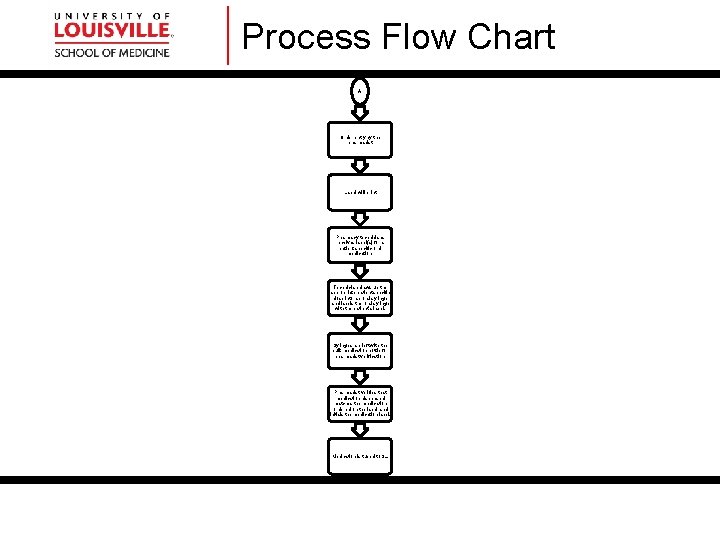 Process Flow Chart A Order entry by the pharmacist Label will print Pharmacy technicians Process Flow Chart A Order entry by the pharmacist Label will print Pharmacy technicians