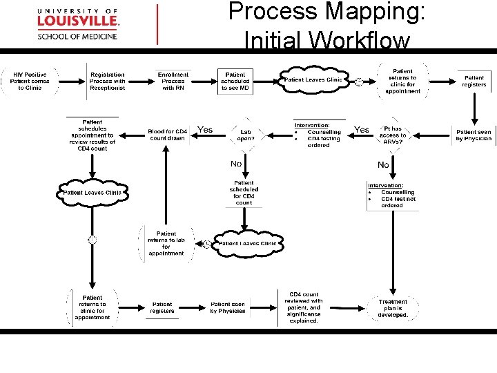 Process Mapping: Initial Workflow 23 Process Mapping: Initial Workflow 23