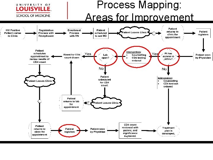 Process Mapping: Areas for Improvement 26 Process Mapping: Areas for Improvement 26