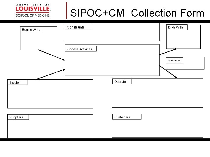 SIPOC+CM Collection Form Begins With: Constraints: Ends With: Process/Activities: Measures Inputs: Outputs: Suppliers: Customers: SIPOC+CM Collection Form Begins With: Constraints: Ends With: Process/Activities: Measures Inputs: Outputs: Suppliers: Customers: