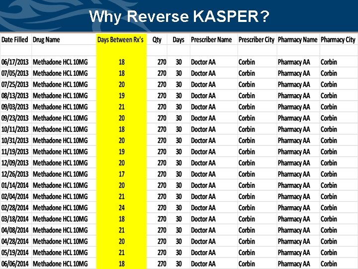 Why Reverse KASPER? 