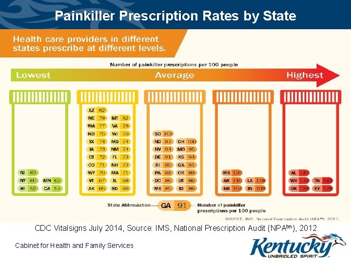 Painkiller Prescription Rates by State CDC Vitalsigns July 2014, Source: IMS, National Prescription Audit