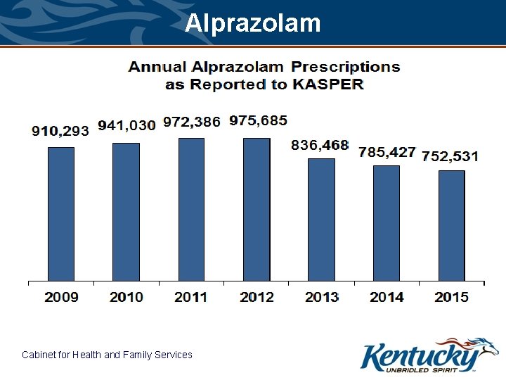 Alprazolam Cabinet for Health and Family Services 