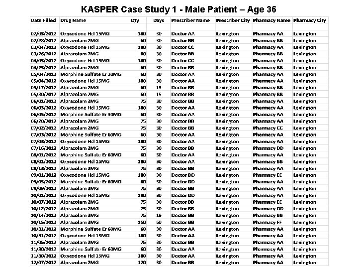 KASPER Case Study 1 - Male Patient – Age 36 