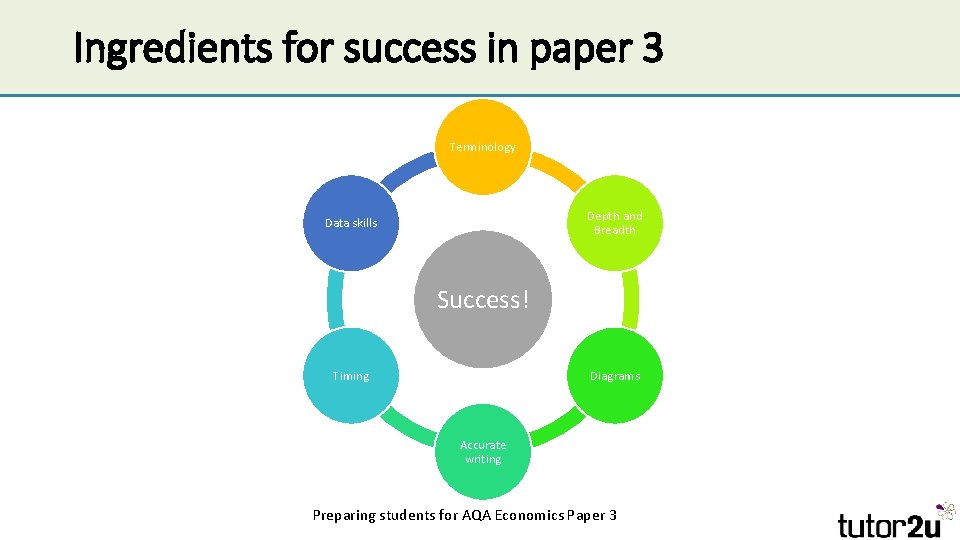 Ingredients for success in paper 3 Terminology Depth and Breadth Data skills Success! Timing Ingredients for success in paper 3 Terminology Depth and Breadth Data skills Success! Timing